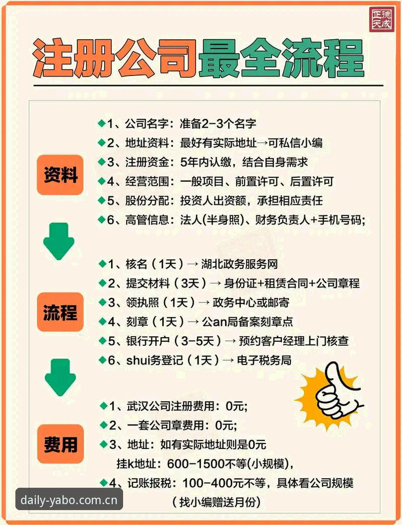 网页版YABO注册流程全解：从入口到账户管理的深度分析